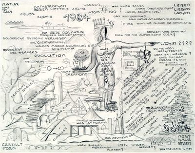 1984年手稿“自然是什么？生存、爱与笑”。