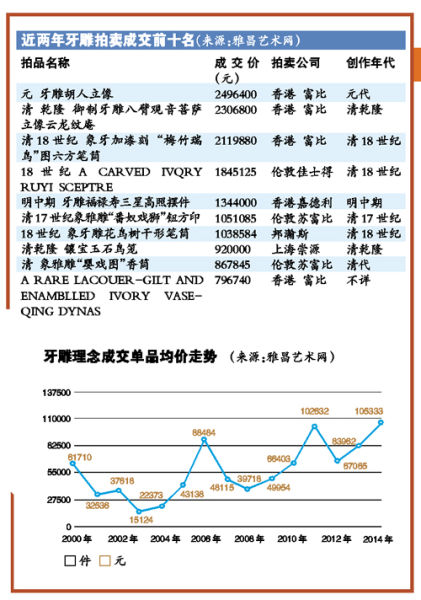 图表资料